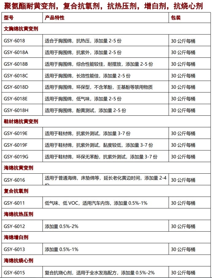 海綿抗黃變劑，抗氧劑，催化劑，聚氨酯助劑